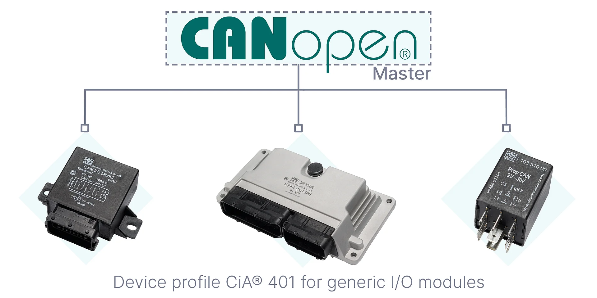 CANopen solutions by MRS CANopen solutions by MRS